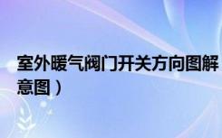 室外暖气阀门开关方向图解（室外主管道暖气总阀门开关示意图）