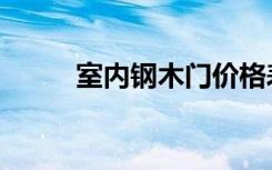 室内钢木门价格表（室内钢木门）