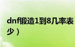 dnf锻造1到8几率表（dnf锻造1到8几率是多少）