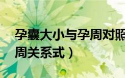 孕囊大小与孕周对照表27周（孕囊大小与孕周关系式）