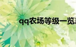 qq农场等级一览表（qq农场等级）