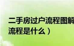 二手房过户流程图解成都2021（二手房过户流程是什么）