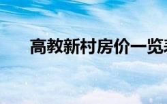 高教新村房价一览表（高教新城房价）