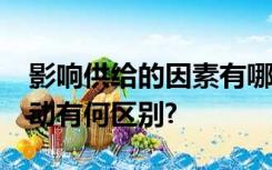 影响供给的因素有哪些?供给量变动和供给变动有何区别?