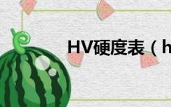 HV硬度表（hv硬度对照表）