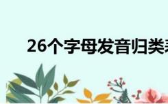 26个字母发音归类表（26个字母发音）