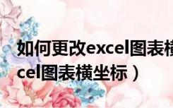 如何更改excel图表横坐标刻度（如何更改excel图表横坐标）