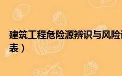 建筑工程危险源辨识与风险评价表（危险源辨识与风险评价表）