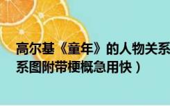 高尔基《童年》的人物关系图示（高尔基的 童年 的人物关系图附带梗概急用快）