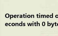 Operation timed out after 150011 milliseconds with 0 bytes received