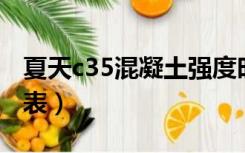 夏天c35混凝土强度时间表（混凝土强度时间表）