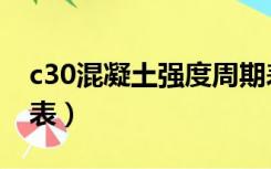 c30混凝土强度周期表（c30混凝土强度时间表）