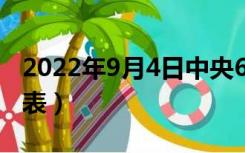 2022年9月4日中央6台节目表（中央6台节目表）