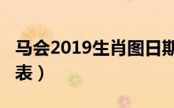 马会2019生肖图日期表（2019马会生肖对照表）