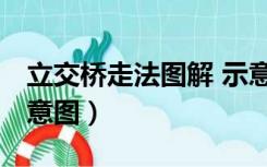 立交桥走法图解 示意图 演示（立交桥走法示意图）