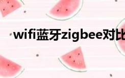 wifi蓝牙zigbee对比及其各自适合的应用