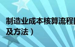 制造业成本核算流程图（制造业成本核算流程及方法）