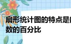 扇形统计图的特点是能清楚地看出一个数占总数的百分比