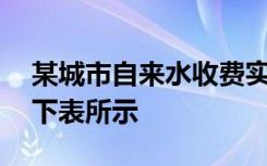 某城市自来水收费实行阶梯水价,收费标准如下表所示