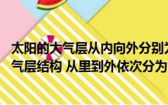 太阳的大气层从内向外分别为（太阳的外部结构 即太阳的大气层结构 从里到外依次分为( )）