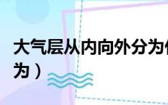 大气层从内向外分为什么（大气层从内向外分为）