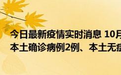 今日最新疫情实时消息 10月9日0时至12时，山东济南新增本土确诊病例2例、本土无症状感染者1例