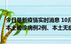 今日最新疫情实时消息 10月9日0时至12时，山东济南新增本土确诊病例2例、本土无症状感染者1例