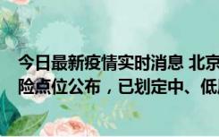 今日最新疫情实时消息 北京通州新增1例确诊病例，主要风险点位公布，已划定中、低风险区