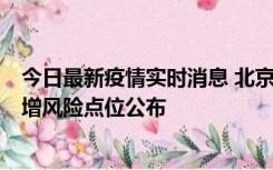 今日最新疫情实时消息 北京昌平新增1例新冠确诊病例，新增风险点位公布