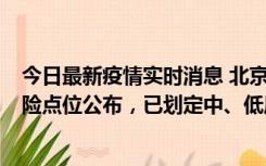 今日最新疫情实时消息 北京通州新增1例确诊病例，主要风险点位公布，已划定中、低风险区