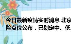 今日最新疫情实时消息 北京通州新增1例确诊病例，主要风险点位公布，已划定中、低风险区