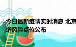 今日最新疫情实时消息 北京昌平新增1例新冠确诊病例，新增风险点位公布