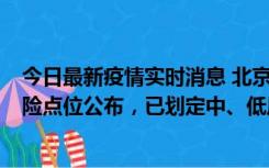 今日最新疫情实时消息 北京通州新增1例确诊病例，主要风险点位公布，已划定中、低风险区