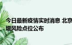 今日最新疫情实时消息 北京昌平新增1例新冠确诊病例，新增风险点位公布