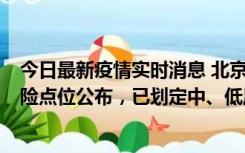 今日最新疫情实时消息 北京通州新增1例确诊病例，主要风险点位公布，已划定中、低风险区