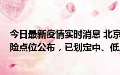 今日最新疫情实时消息 北京通州新增1例确诊病例，主要风险点位公布，已划定中、低风险区