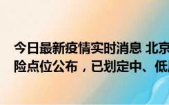 今日最新疫情实时消息 北京通州新增1例确诊病例，主要风险点位公布，已划定中、低风险区