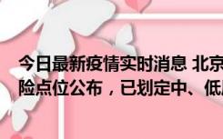 今日最新疫情实时消息 北京通州新增1例确诊病例，主要风险点位公布，已划定中、低风险区