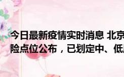 今日最新疫情实时消息 北京通州新增1例确诊病例，主要风险点位公布，已划定中、低风险区