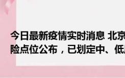 今日最新疫情实时消息 北京通州新增1例确诊病例，主要风险点位公布，已划定中、低风险区