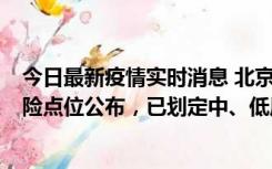 今日最新疫情实时消息 北京通州新增1例确诊病例，主要风险点位公布，已划定中、低风险区