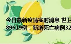 今日最新疫情实时消息 世卫组织：全球新增新冠确诊病例189619例，新增死亡病例329例