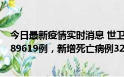 今日最新疫情实时消息 世卫组织：全球新增新冠确诊病例189619例，新增死亡病例329例