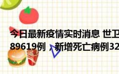 今日最新疫情实时消息 世卫组织：全球新增新冠确诊病例189619例，新增死亡病例329例