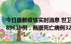 今日最新疫情实时消息 世卫组织：全球新增新冠确诊病例189619例，新增死亡病例329例