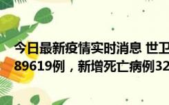 今日最新疫情实时消息 世卫组织：全球新增新冠确诊病例189619例，新增死亡病例329例