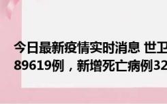 今日最新疫情实时消息 世卫组织：全球新增新冠确诊病例189619例，新增死亡病例329例