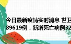 今日最新疫情实时消息 世卫组织：全球新增新冠确诊病例189619例，新增死亡病例329例