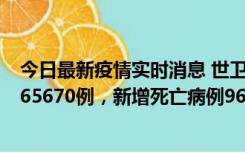 今日最新疫情实时消息 世卫组织：全球新增新冠确诊病例265670例，新增死亡病例961例