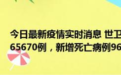 今日最新疫情实时消息 世卫组织：全球新增新冠确诊病例265670例，新增死亡病例961例